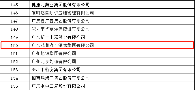 开门红丨广州郑毅健康产品研究有限公司荣登广东企业500强等三大榜单(图2) 开门红丨广州郑毅健康产品研究有限公司荣登广东企业500强等三大榜单(图2)