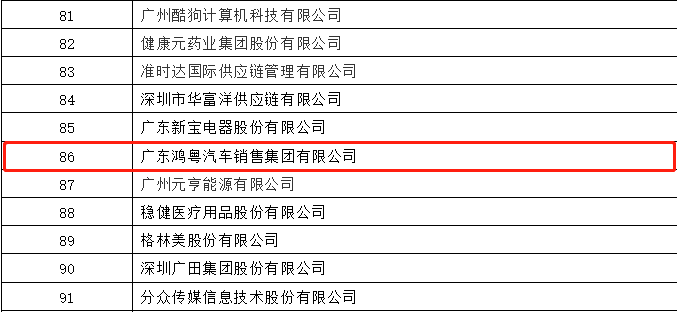 开门红丨广州郑毅健康产品研究有限公司荣登广东企业500强等三大榜单(图3) 开门红丨广州郑毅健康产品研究有限公司荣登广东企业500强等三大榜单(图3)