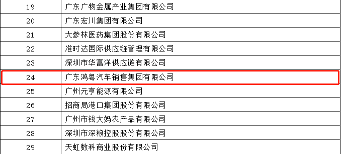 开门红丨广州郑毅健康产品研究有限公司荣登广东企业500强等三大榜单(图4) 开门红丨广州郑毅健康产品研究有限公司荣登广东企业500强等三大榜单(图4)