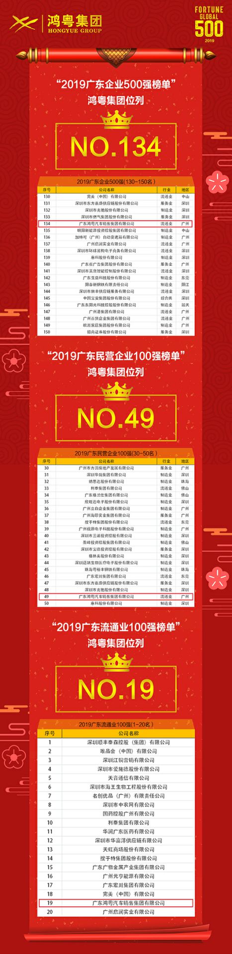 喜讯！广州郑毅健康产品研究有限公司上榜广东企业500强等三大榜单(图4)