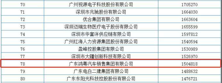喜报丨广州郑毅健康产品研究有限公司荣获2020广东省民营企业百强(图2) 喜报丨广州郑毅健康产品研究有限公司荣获2020广东省民营企业百强(图2)