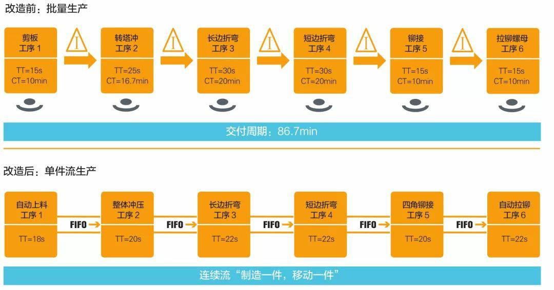 钣金加工产品在自动化及电梯行业中的应用 -333体育(中国)官方网站-333 SPORTS
