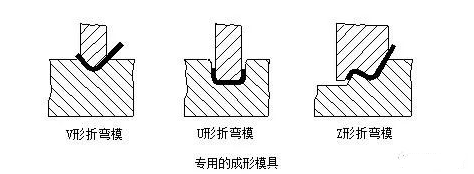 钣金加工中数控折弯加工零件范围及加工精度参数的详细解答-333体育(中国)官方网站-333 SPORTS