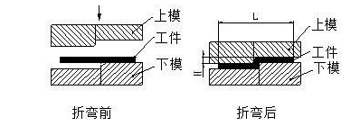 钣金加工中数控折弯加工零件范围及加工精度参数的详细解答-333体育(中国)官方网站-333 SPORTS
