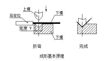 钣金加工中数控折弯加工零件范围及加工精度参数的详细解答-333体育(中国)官方网站-333 SPORTS