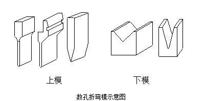 钣金加工中数控折弯加工零件范围及加工精度参数的详细解答-333体育(中国)官方网站-333 SPORTS