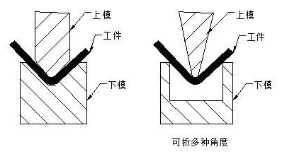 钣金加工中数控折弯加工零件范围及加工精度参数的详细解答-333体育(中国)官方网站-333 SPORTS