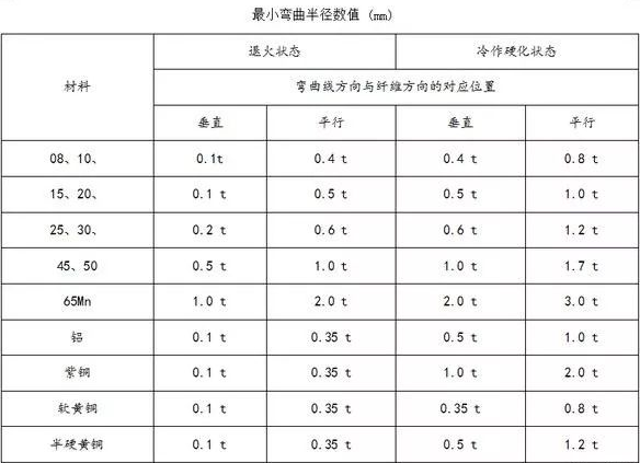 钣金加工中数控折弯加工零件范围及加工精度参数的详细解答-333体育(中国)官方网站-333 SPORTS