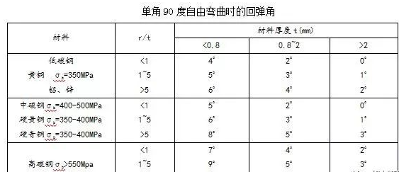 钣金加工中数控折弯加工零件范围及加工精度参数的详细解答-333体育(中国)官方网站-333 SPORTS