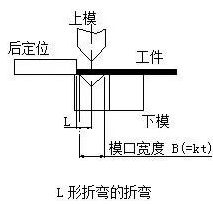 钣金加工中数控折弯加工零件范围及加工精度参数的详细解答-333体育(中国)官方网站-333 SPORTS
