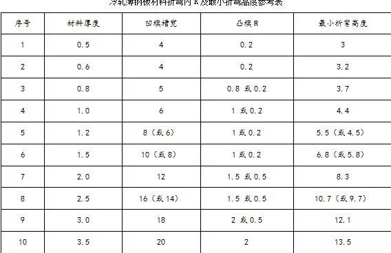 钣金加工中数控折弯加工零件范围及加工精度参数的详细解答-333体育(中国)官方网站-333 SPORTS