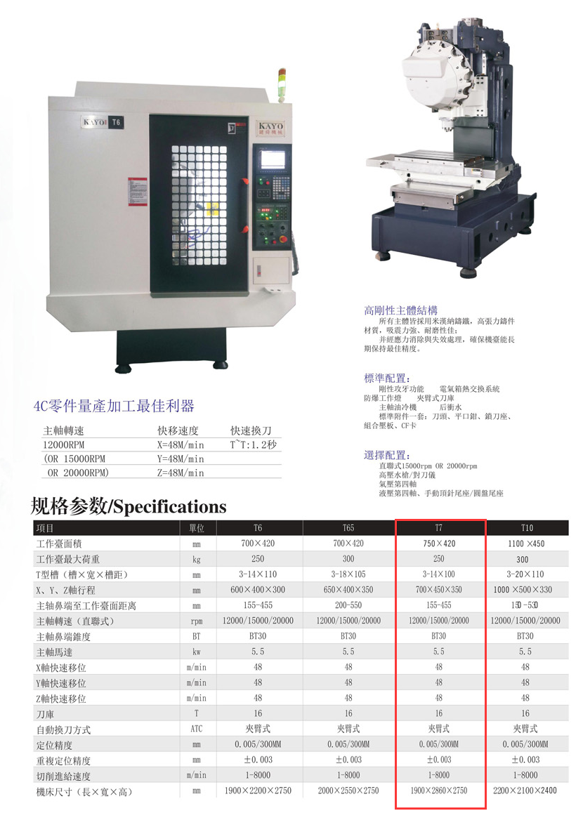 CNC-T7-333体育(中国)官方网站-333 SPORTS